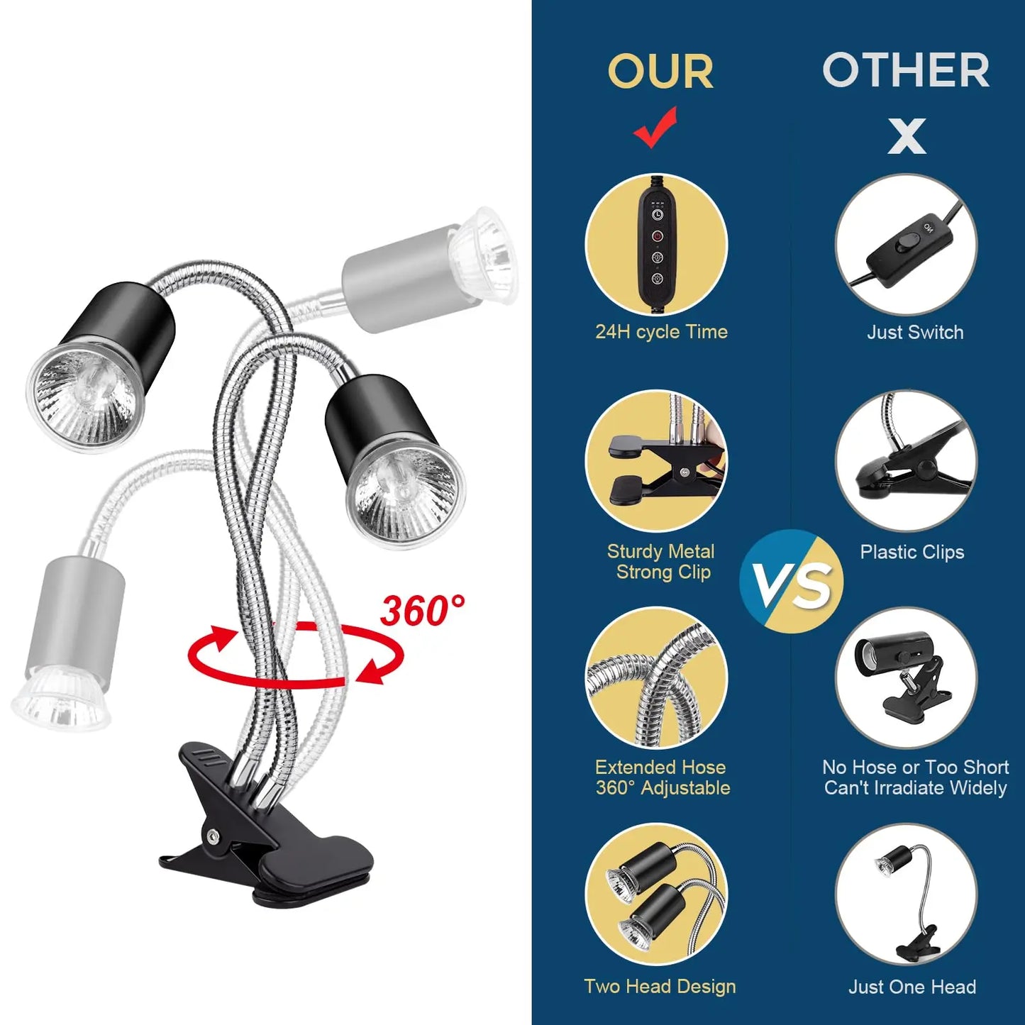 Reptile Heat Lamp Double-Head Heat Lamp with Clamp UVA UVB Reptile Light with Intelligent Cycle Timer with 2 Bulbs 25W+50W