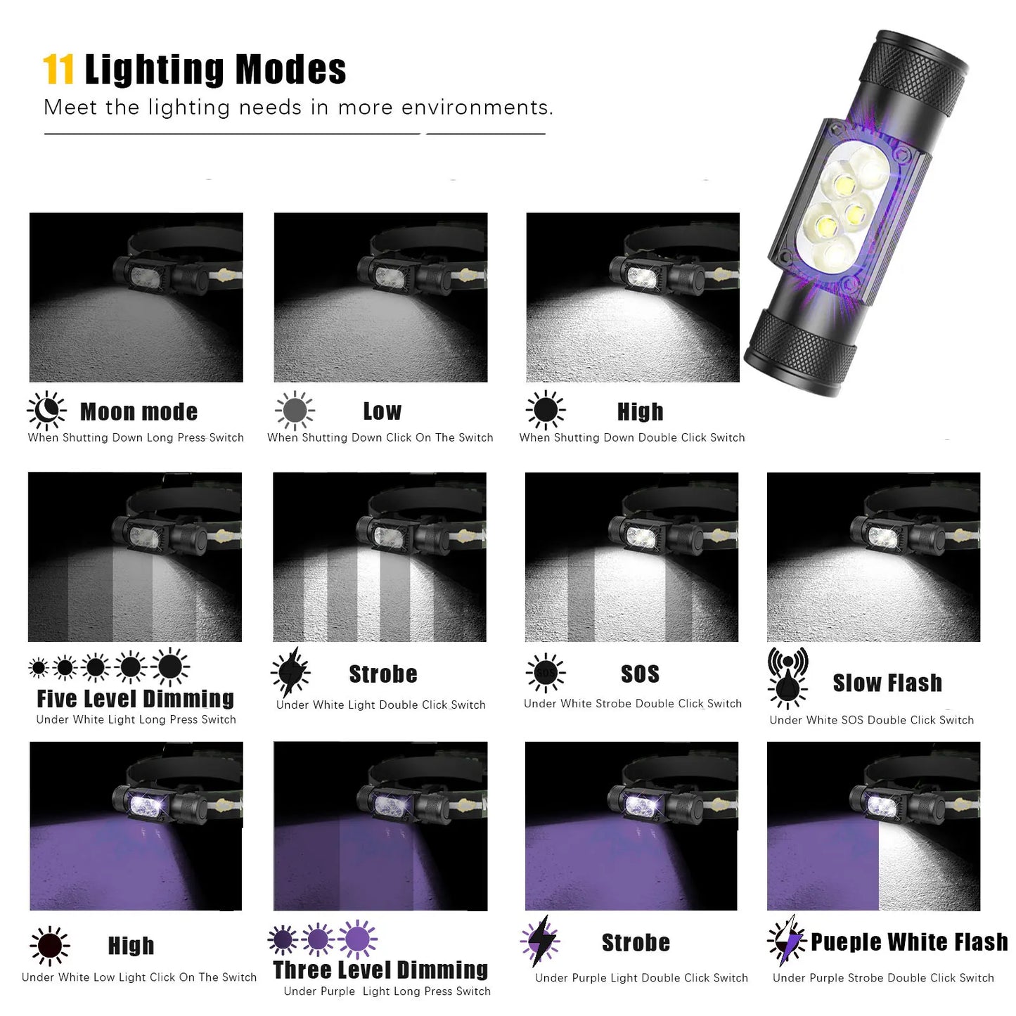 UV Headlamp Black Light 395 NM Ultraviolet Headlight Head Torch Flash Lamp Blacklight Detector for Dog Urine Pet Stain Bed Bug