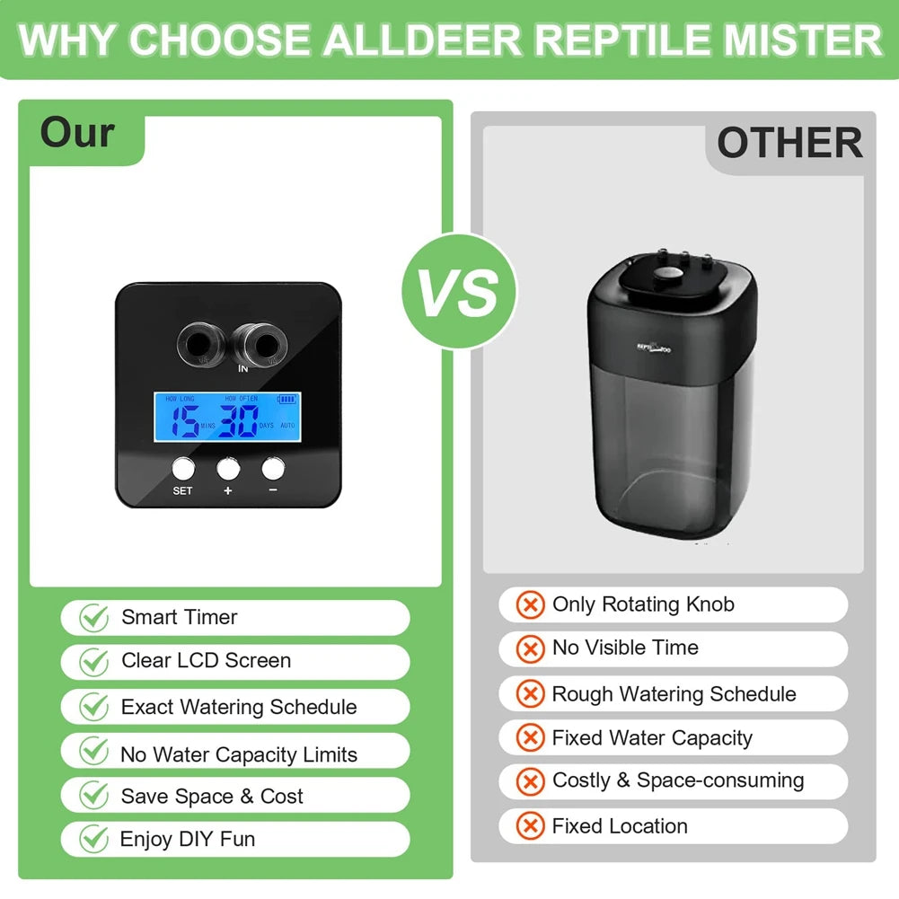 Reptile Humidifier, Misting System For Reptile Terrariums, Automatic Reptile Mister With Timer, 360° Spray Nozzles-A27I